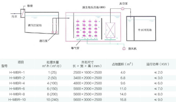 MBR外形結構圖及技術參數表